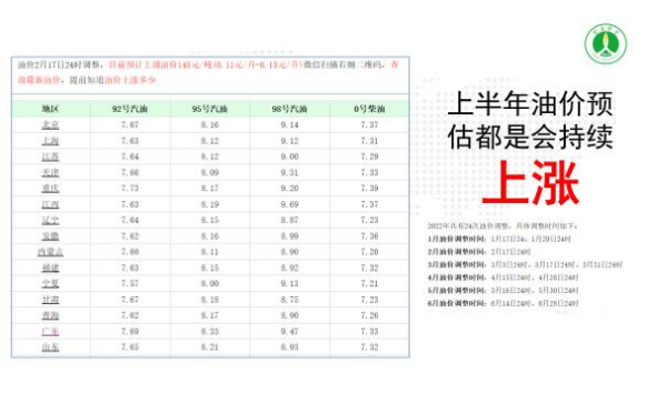 深度分析｜继续疯涨？2022年中国润滑油上半年涨跌趋势？